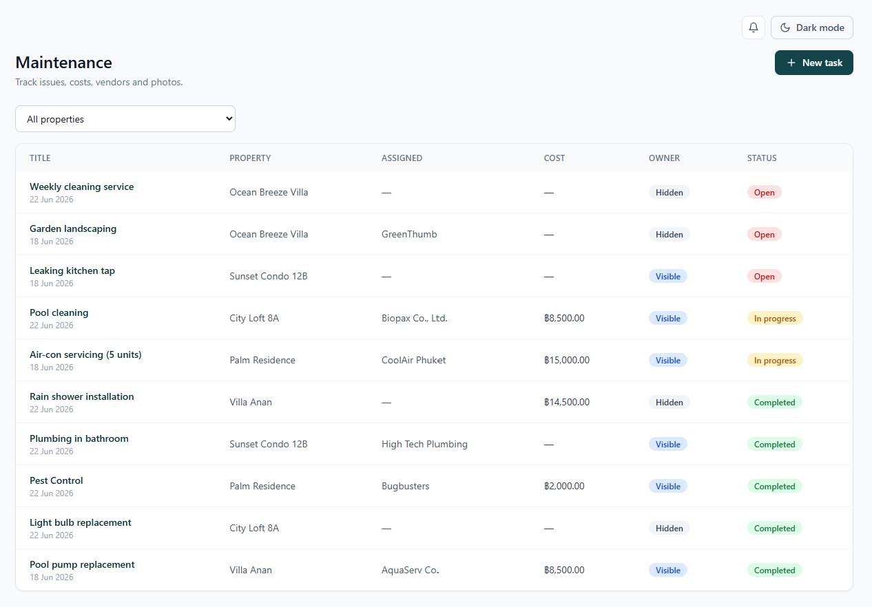 Maintenance & guest messaging