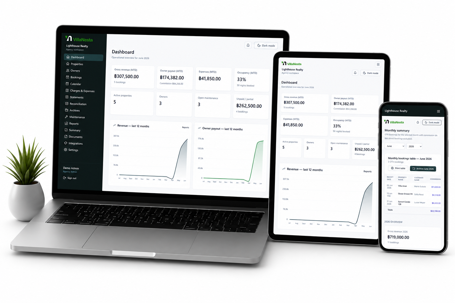 VillaNesta dashboard